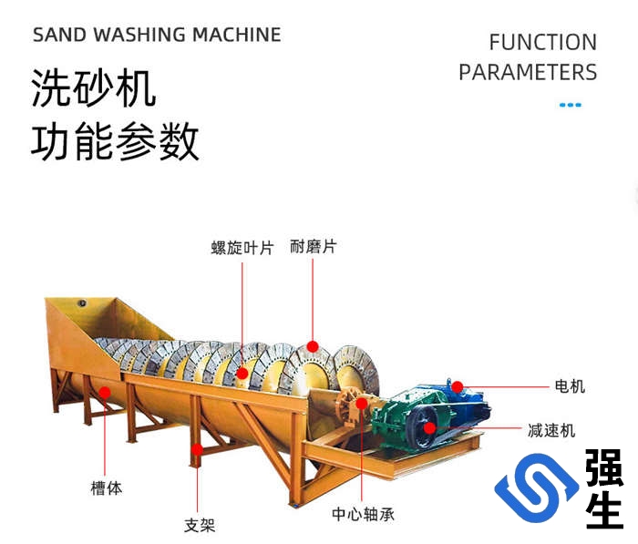 螺旋洗砂機、雙螺旋洗砂機、移動螺旋洗砂機等，年產(chǎn)量超300臺，產(chǎn)品適用于砂石場、礦山、混凝土攪拌站等行業(yè)中對物料的洗選廠家直銷支持定制產(chǎn)品種類齊全專車送貨免費提供產(chǎn)品安裝、調(diào)試服務(wù)